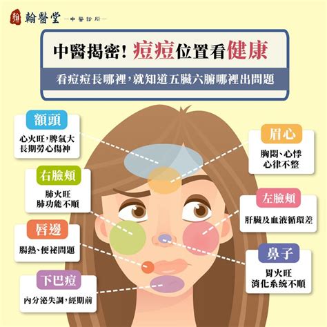 眉上長痘痘|眉毛、人中長痘痘的原因？10個「青春痘位置」對應你。